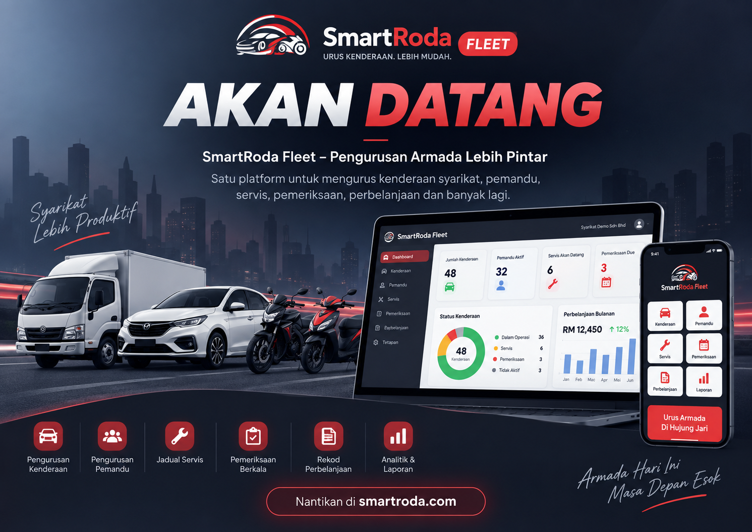 SmartRoda Fleet Multi-Monitor Dashboard
